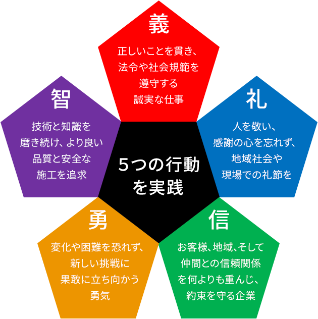 会社理念